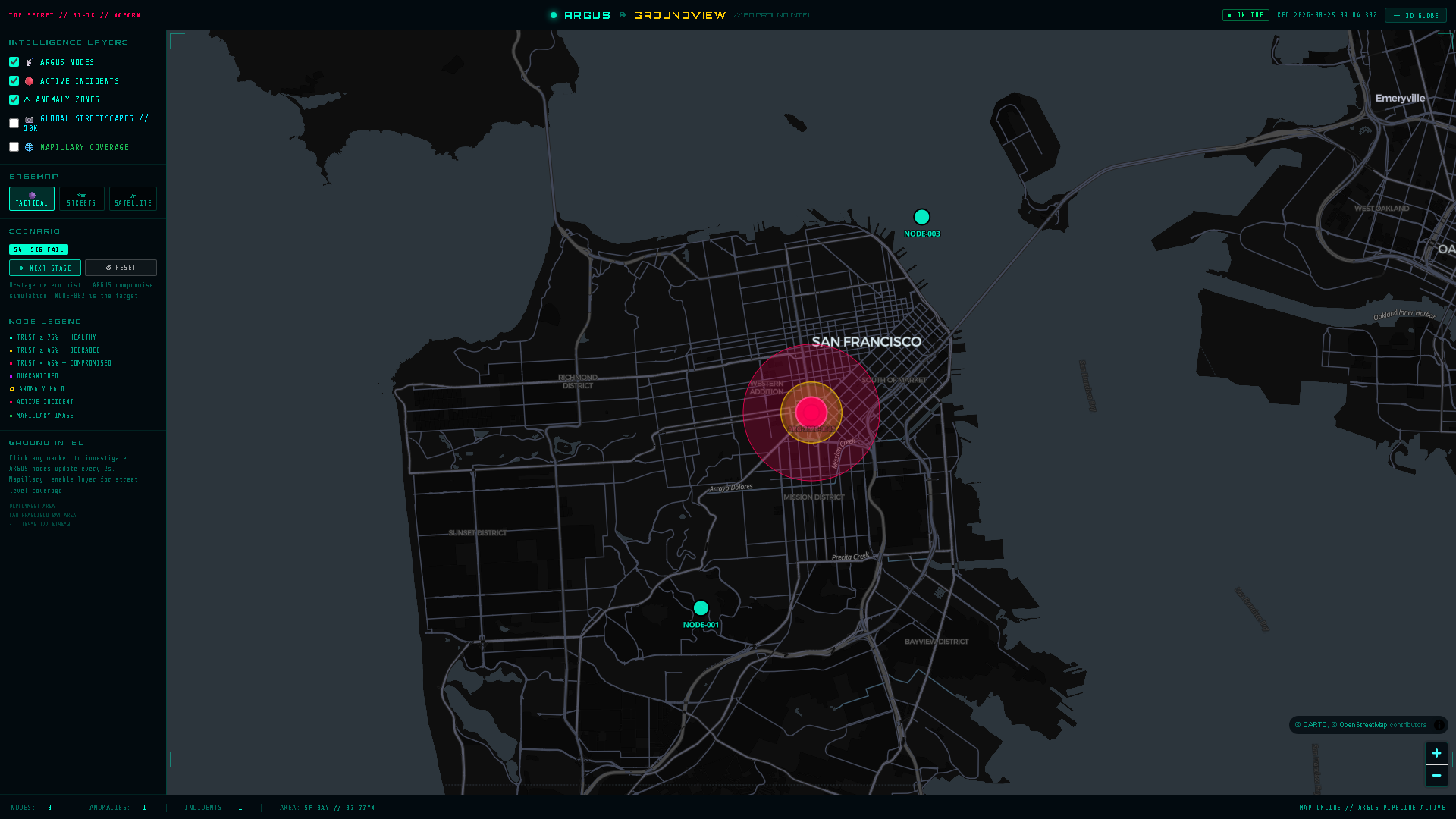 Incident Alert